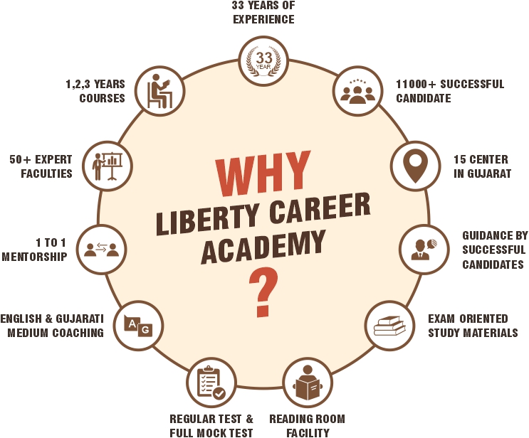 UPSC Features why liberty