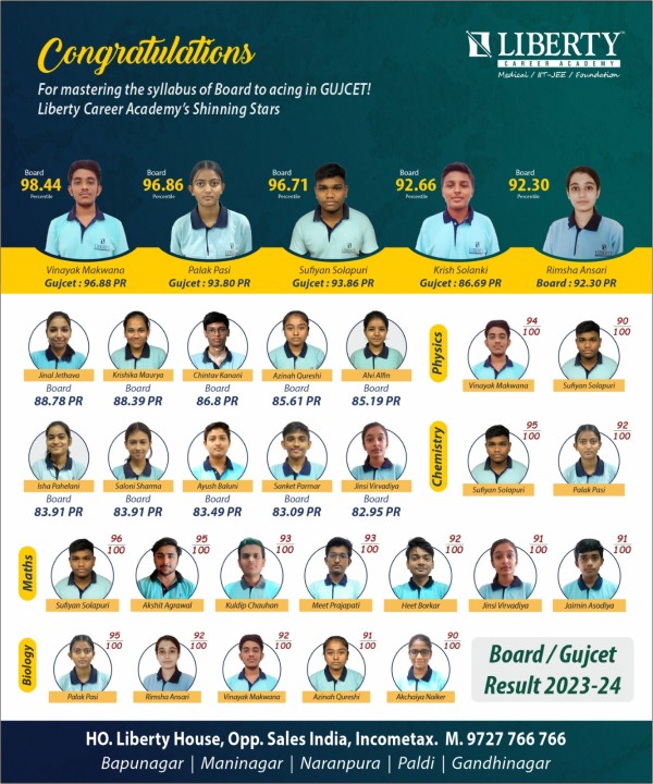 gujcet result 2024