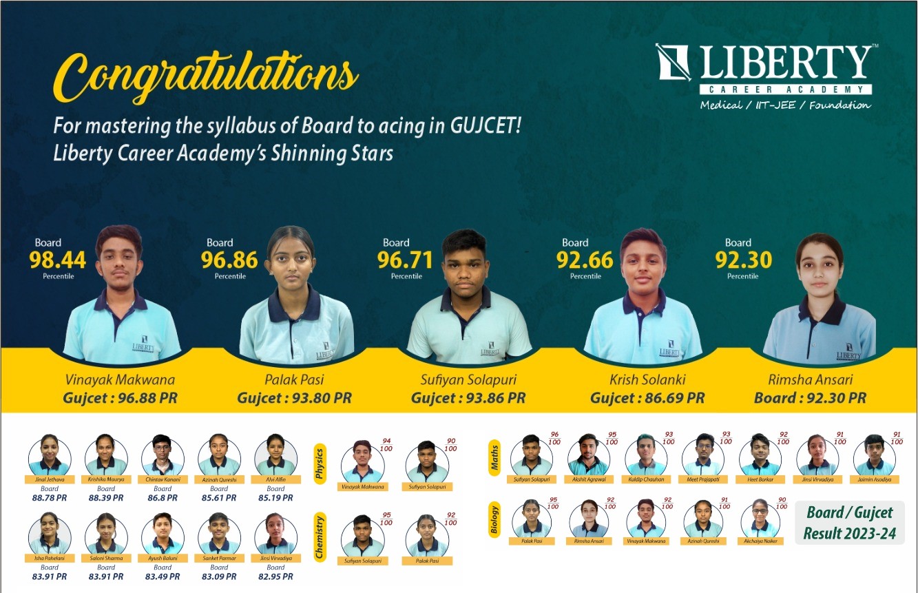 gujcet result 2024